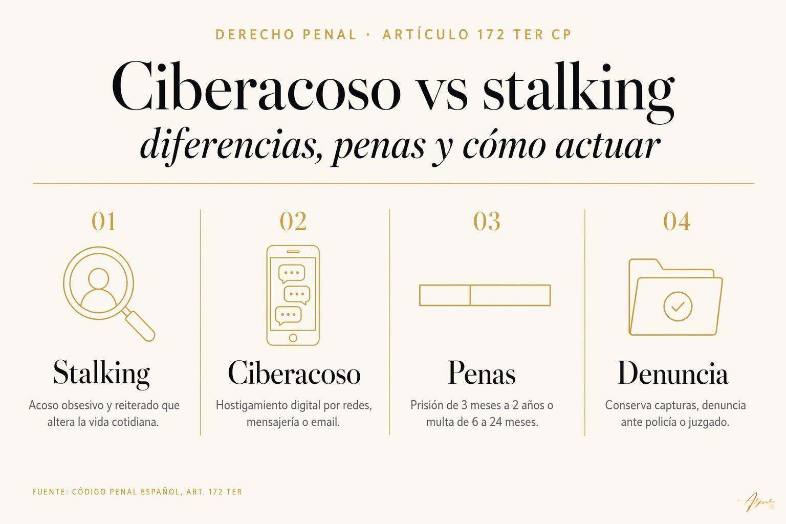 Ciberacoso vs stalking: diferencias legales, ejemplos reales y penas 1 Ciberacoso vs stalking: diferencias legales, ejemplos reales y penas Esquema editorial: stalking, ciberacoso, penas y denuncia segun el art. 172 ter del Codigo Penal