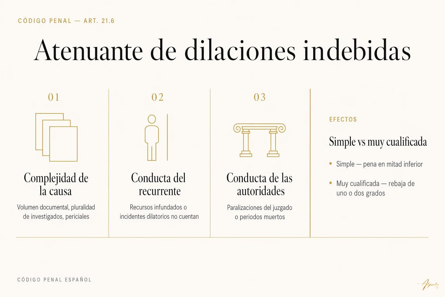 Dilaciones indebidas como atenuante penal: art. 21.6 CP y doctrina TS 1 Dilaciones indebidas como atenuante penal: art. 21.6 CP y doctrina TS Comparativa visual de los tres criterios del TS para apreciar la atenuante de dilaciones indebidas y sus efectos sobre la pena