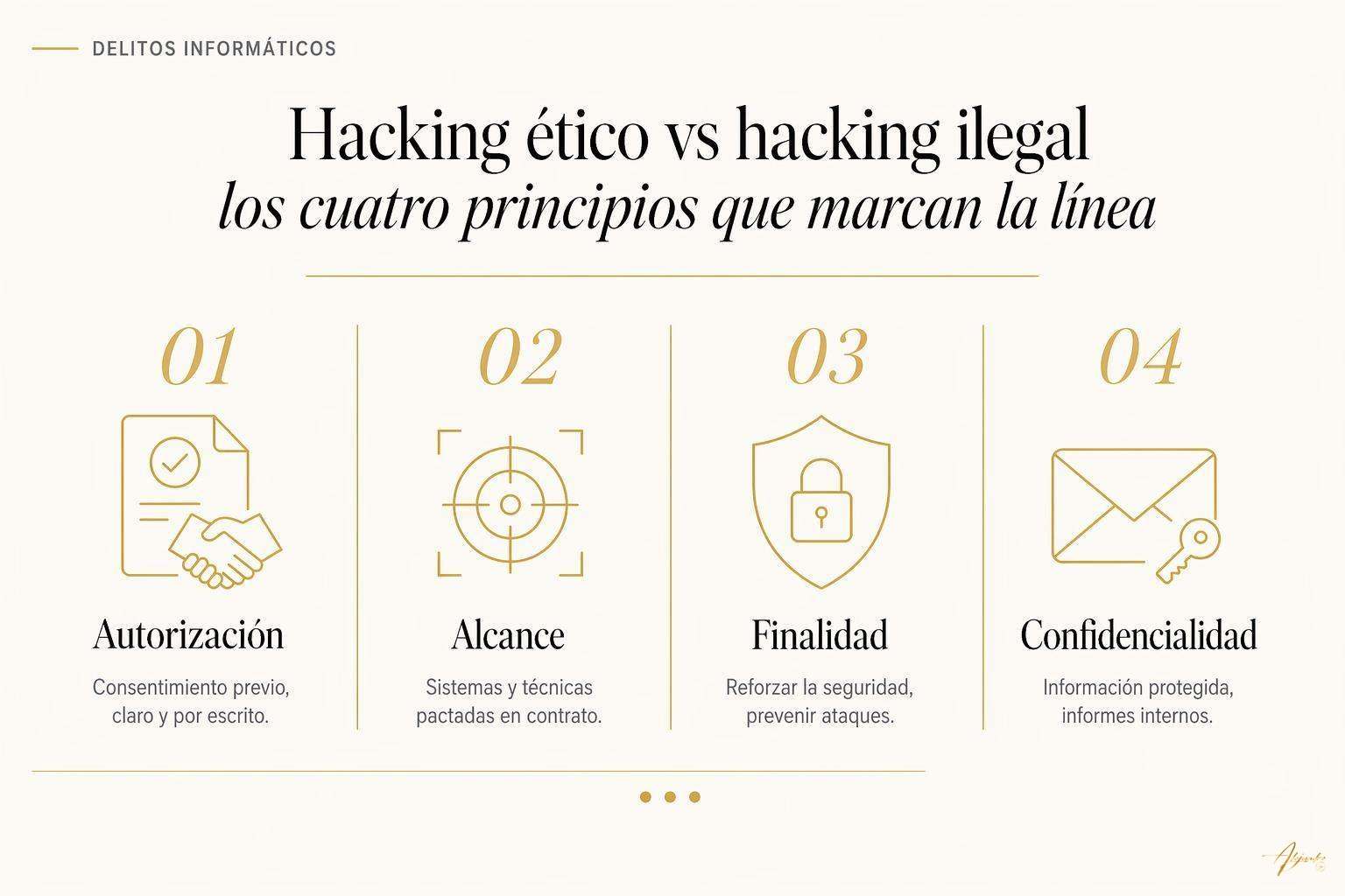 Hacking ético vs hacking ilegal: la línea divisoria que debes conocer 1 Hacking ético vs hacking ilegal: la línea divisoria que debes conocer Cuatro principios que delimitan el hacking ético frente al hacking ilegal: autorización, alcance, finalidad y confidencialidad.
