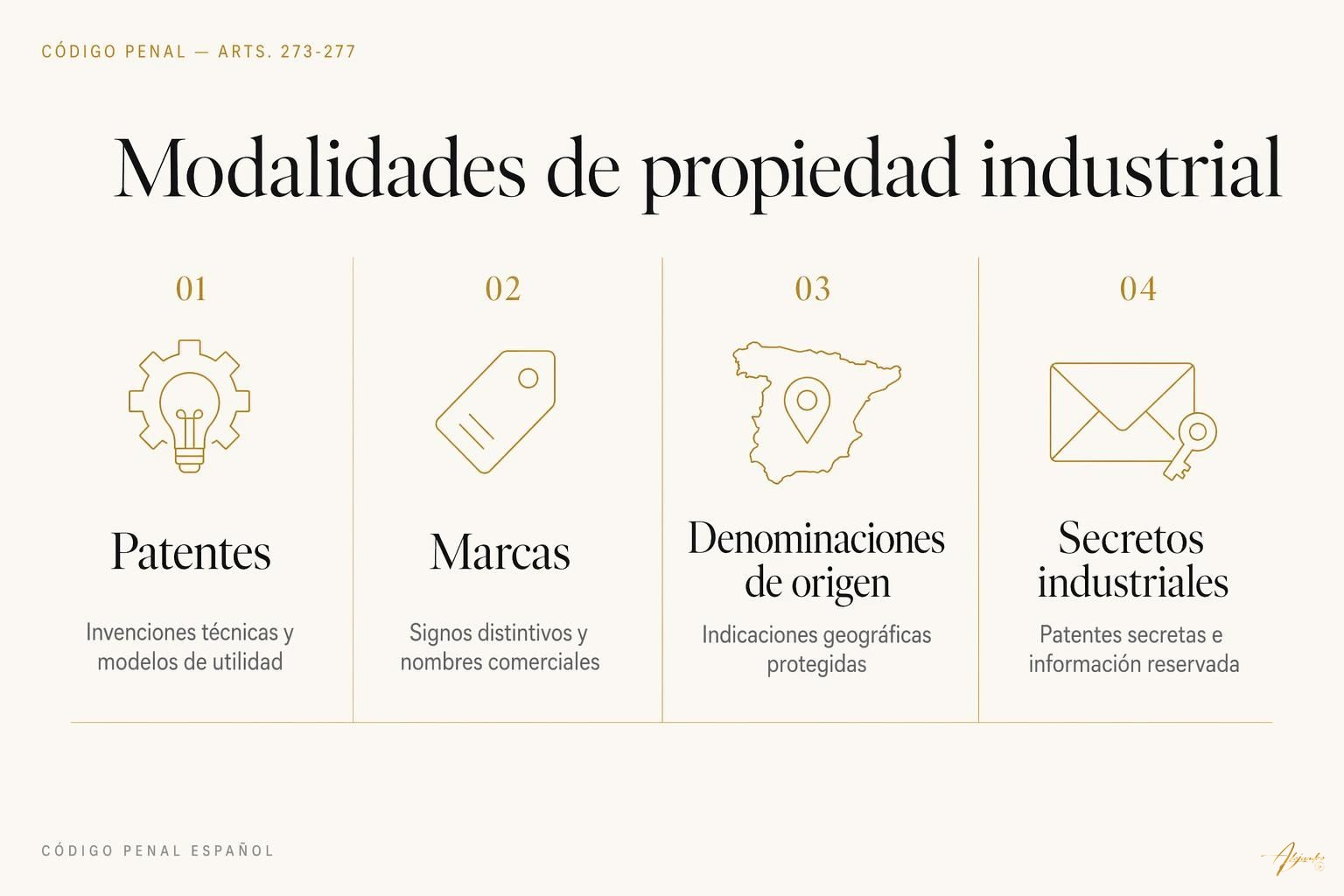 Delitos contra la propiedad industrial: arts. 273 a 277 del Código Penal 1 Delitos contra la propiedad industrial: arts. 273 a 277 del Código Penal Esquema de las modalidades de los delitos contra la propiedad industrial en los arts. 273 a 277 del Código Penal