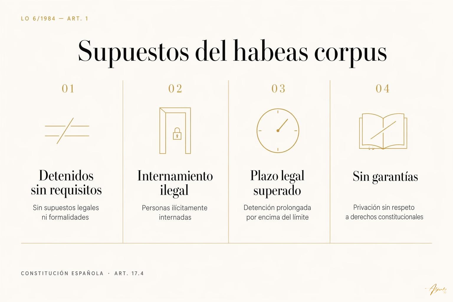 Qué es el habeas corpus y para qué se utiliza: guía rápida del procedimiento 1 Qué es el habeas corpus y para qué se utiliza: guía rápida del procedimiento Esquema visual de los cuatro supuestos del art. 1 LOHC para solicitar habeas corpus en derecho penal español