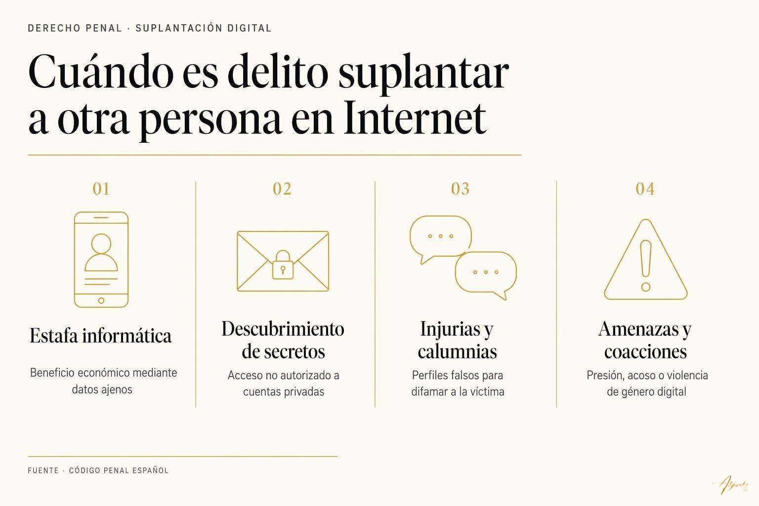 ¿Es delito la suplantación de identidad en Internet? 1 ¿Es delito la suplantación de identidad en Internet? Esquema editorial de los principales tipos de delito asociados a la suplantación de identidad en Internet en derecho penal español