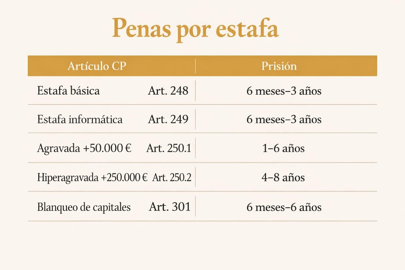 Me acusan de estafa crypto: qué hacer y cómo defenderte 1 Me acusan de estafa crypto: qué hacer y cómo defenderte Me acusan de estafa crypto: qué hacer y cómo defenderte