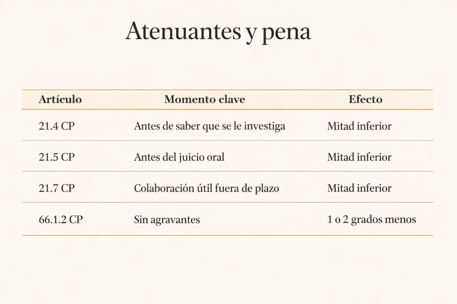 Arrepentimiento en derecho penal: cómo reduce la condena 2 Arrepentimiento en derecho penal: cómo reduce la condena Arrepentimiento en derecho penal: cómo reduce la condena