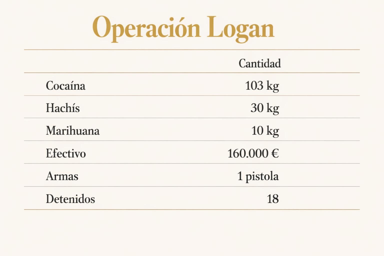 Los Charlines y el Cártel de los Balcanes: qué penas afrontan 1 Los Charlines y el Cártel de los Balcanes: qué penas afrontan Los Charlines y el Cártel de los Balcanes: qué penas afrontan