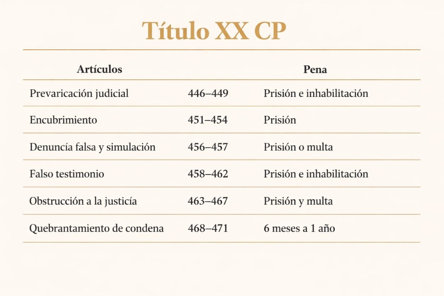 Delitos contra la Administración de Justicia: tipos y penas 1 Delitos contra la Administración de Justicia: tipos y penas Delitos contra la Administración de Justicia: tipos y penas