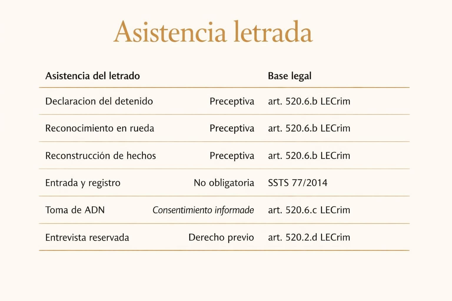 Derechos del detenido en comisaría: guía de defensa penal 2 Derechos del detenido en comisaría: guía de defensa penal Derechos del detenido en comisaría: guía de defensa penal