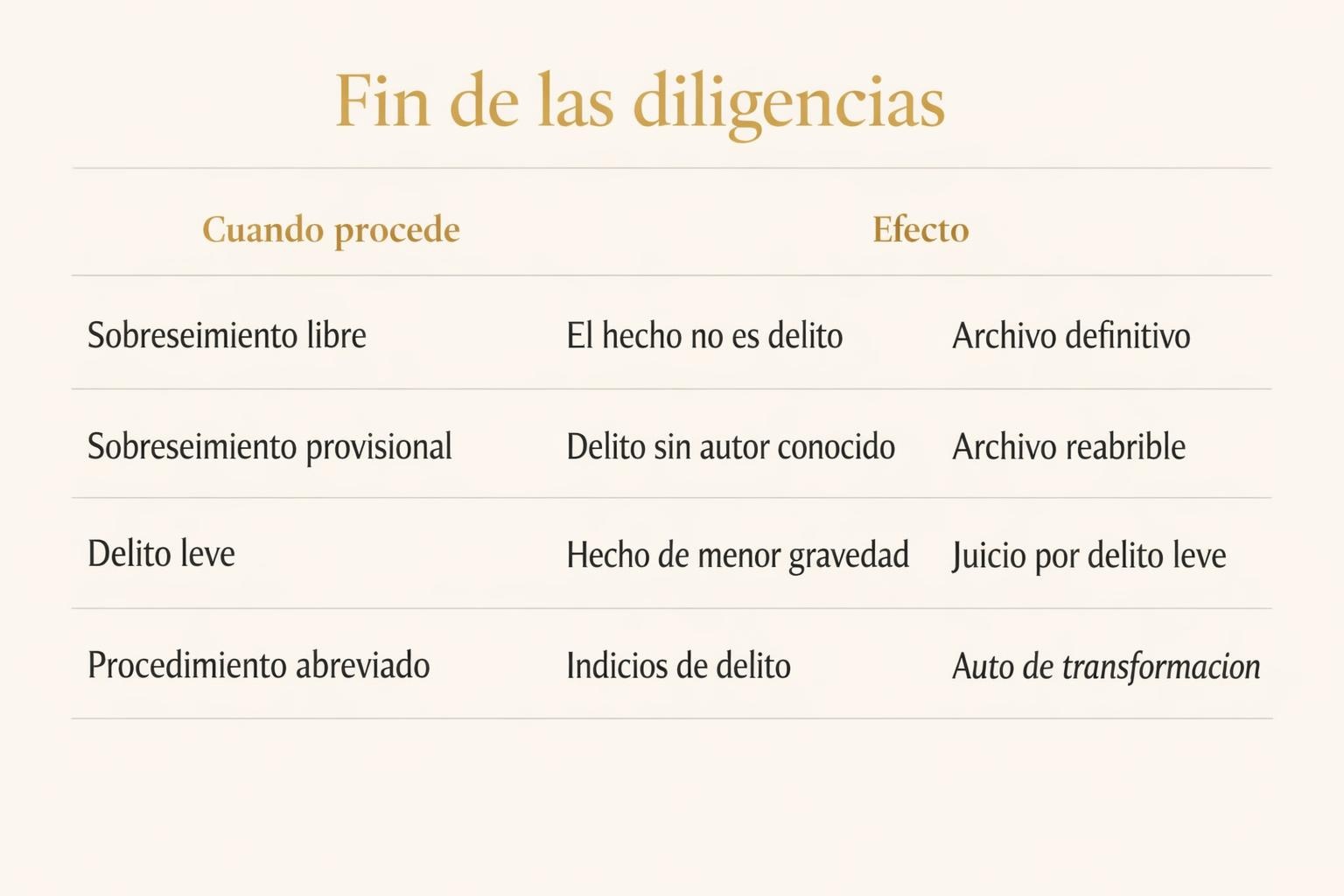 Diligencias previas en el procedimiento abreviado penal 2 Diligencias previas en el procedimiento abreviado penal Diligencias previas en el procedimiento abreviado penal