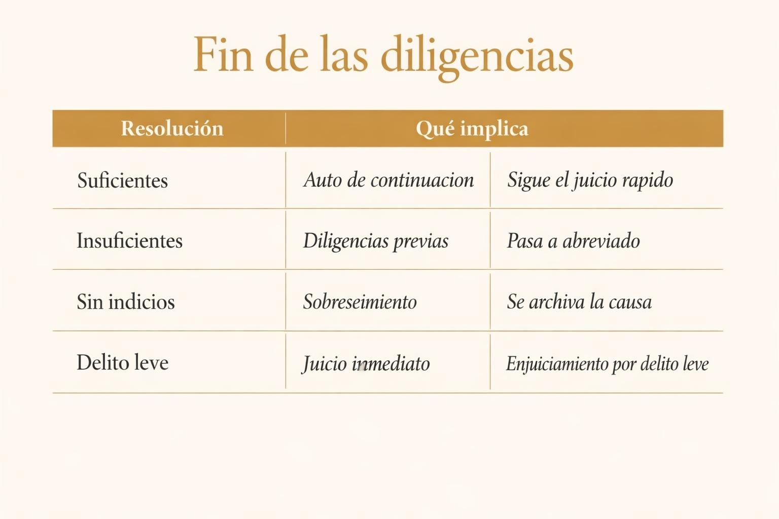 Diligencias urgentes: qué son y cómo funcionan en juicio rápido 2 Diligencias urgentes: qué son y cómo funcionan en juicio rápido Diligencias urgentes: qué son y cómo funcionan en juicio rápido