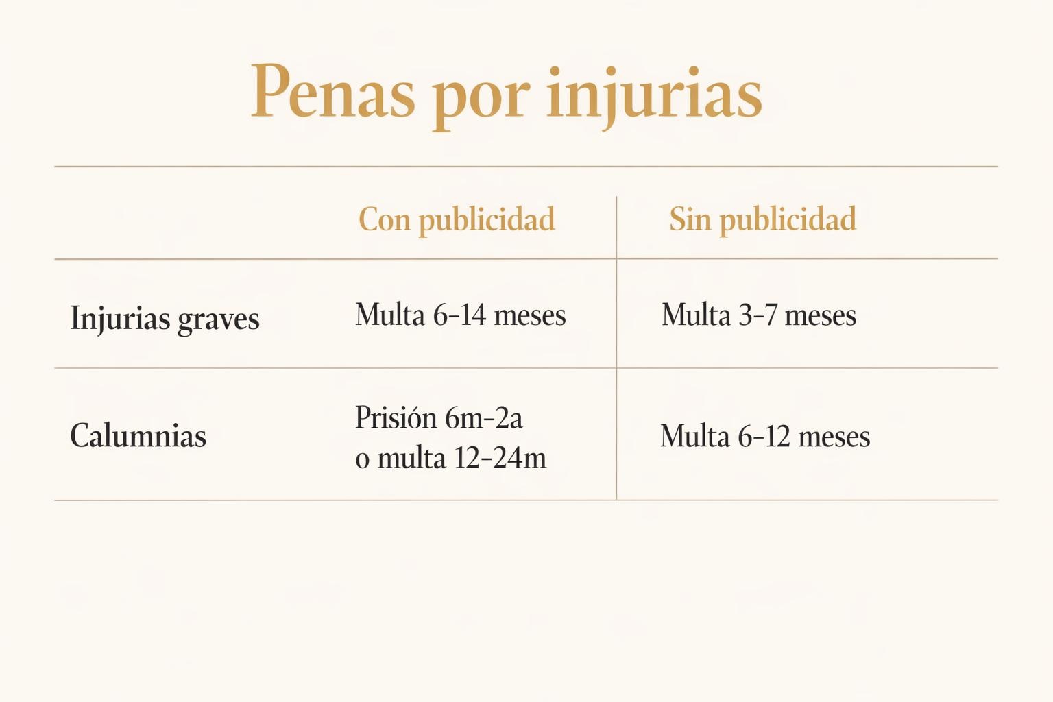 Injurias graves: qué son, ejemplos y penas del Código Penal 2 Injurias graves: qué son, ejemplos y penas del Código Penal Injurias graves: qué son, ejemplos y penas del Código Penal