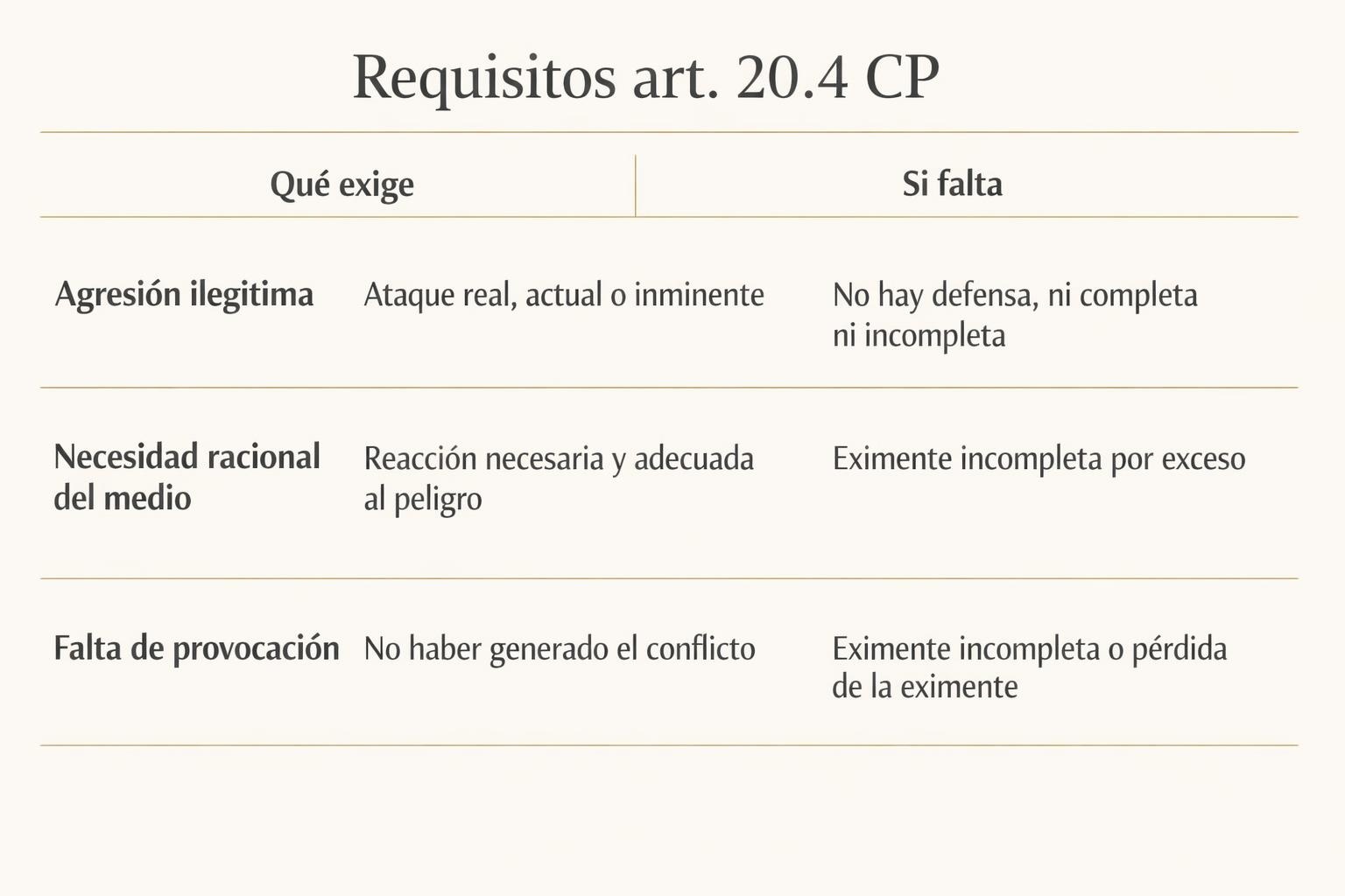 Legítima defensa: cuándo defenderte es delito en España 2 Legítima defensa: cuándo defenderte es delito en España Legítima defensa: cuándo defenderte es delito en España