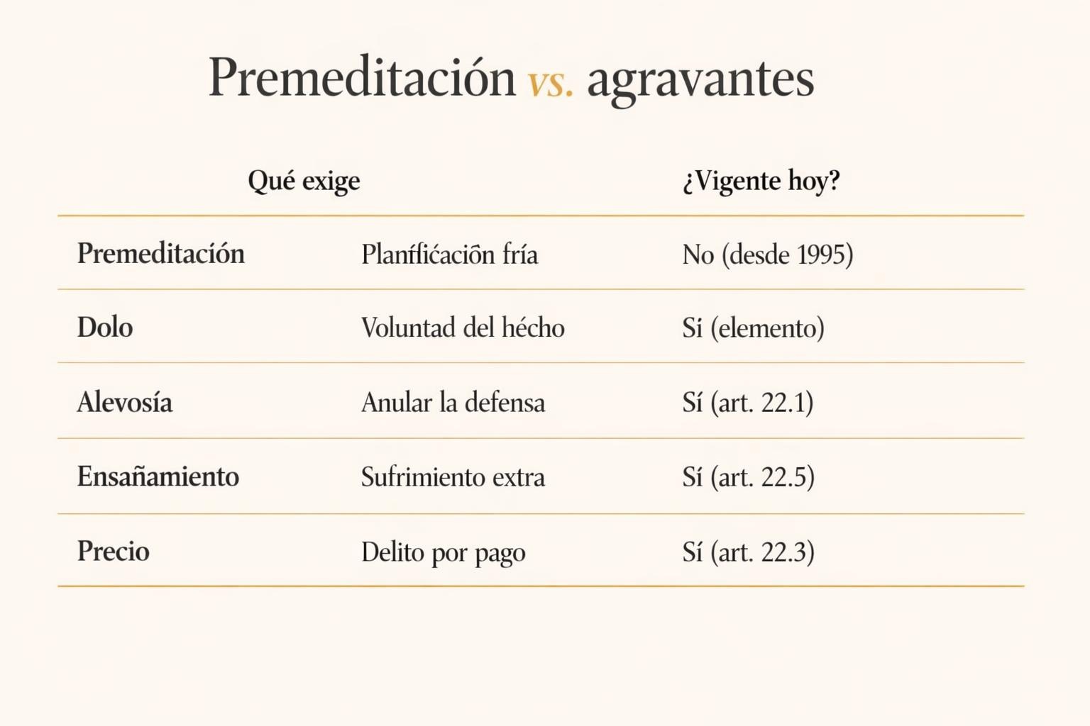 Qué es la premeditación y por qué ya no es un agravante 2 Qué es la premeditación y por qué ya no es un agravante Qué es la premeditación y por qué ya no es un agravante