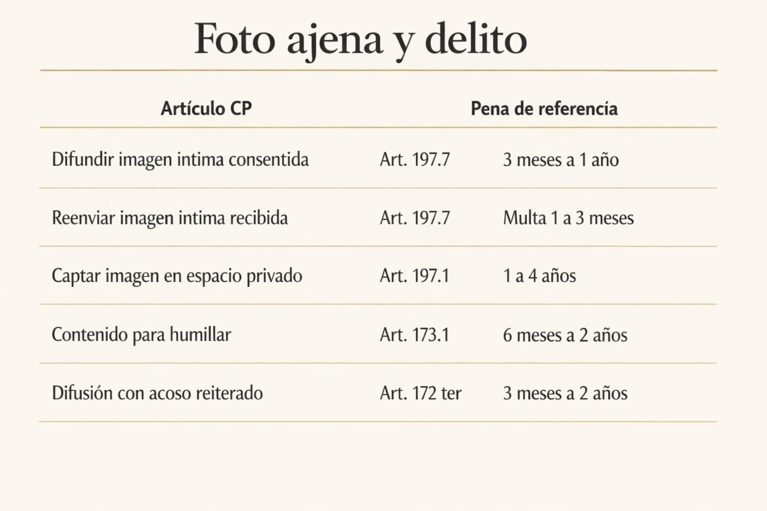 Subir fotos de otra persona: ¿cuándo es delito y cuándo no? 2 Subir fotos de otra persona: ¿cuándo es delito y cuándo no? Subir fotos de otra persona: ¿cuándo es delito y cuándo no?