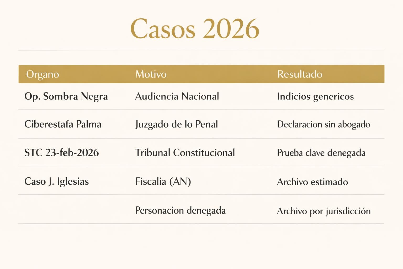 Vulneración del derecho de defensa del investigado: guía 2 Vulneración del derecho de defensa del investigado: guía Vulneración del derecho de defensa del investigado: guía