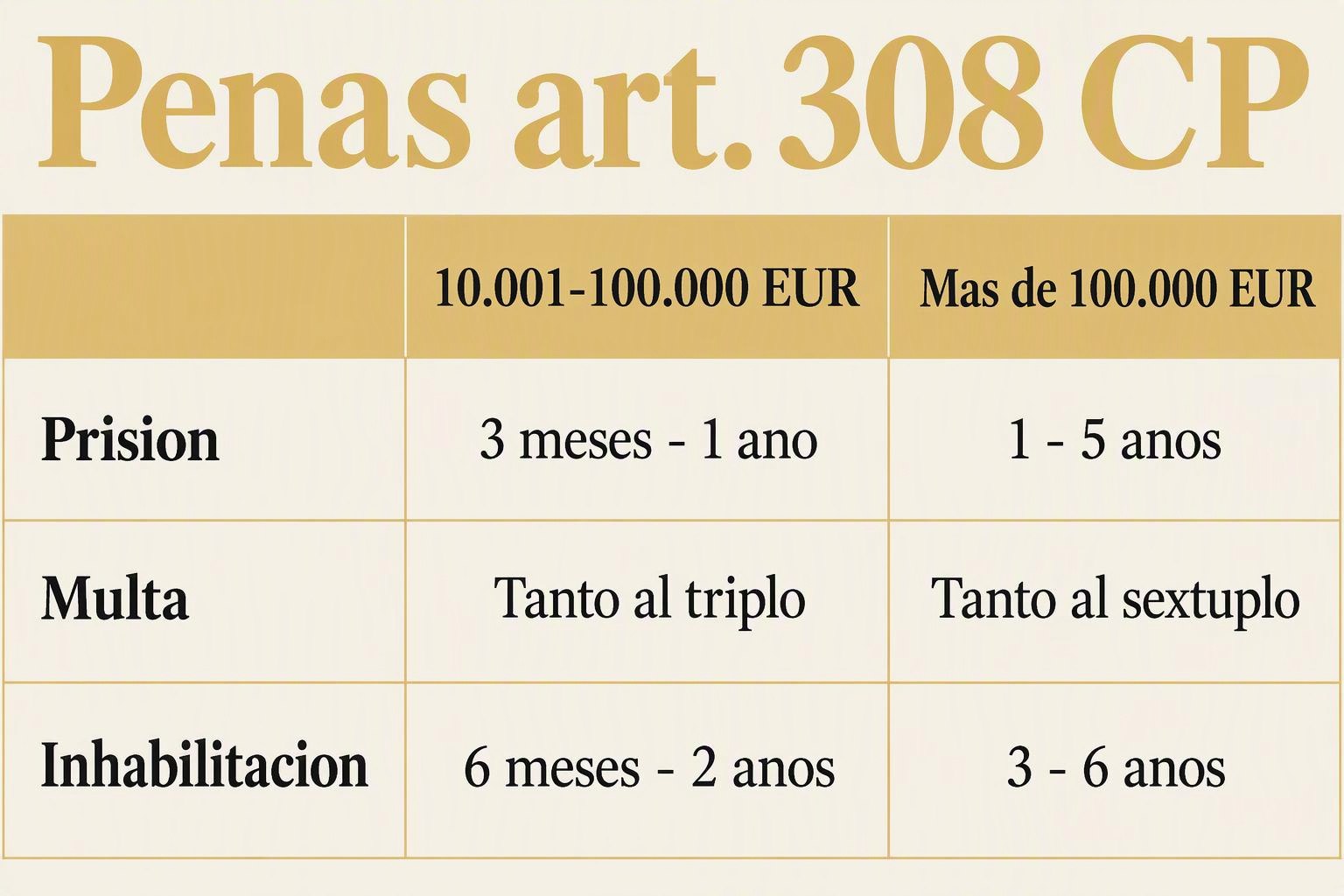 Delito de fraude de subvenciones: penas, art. 308 y defensa 1 Delito de fraude de subvenciones: penas, art. 308 y defensa Delito de fraude de subvenciones: penas, art. 308 y defensa