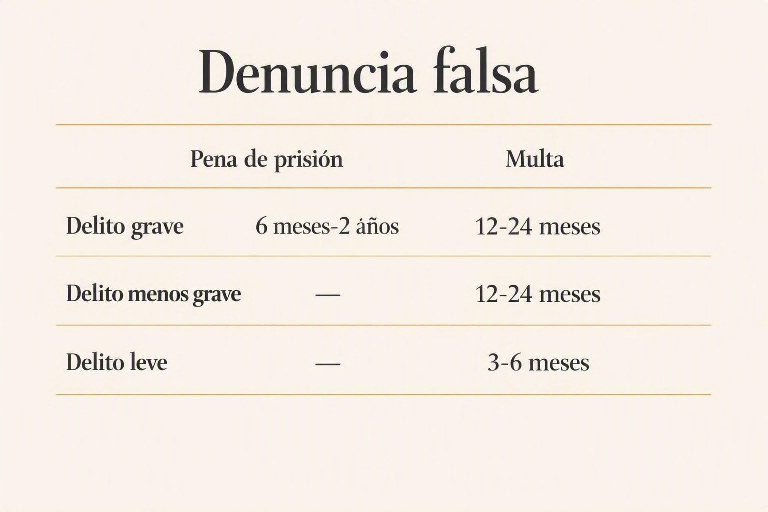 Falsa acusación para perjudicar: qué delito es y cómo defenderte