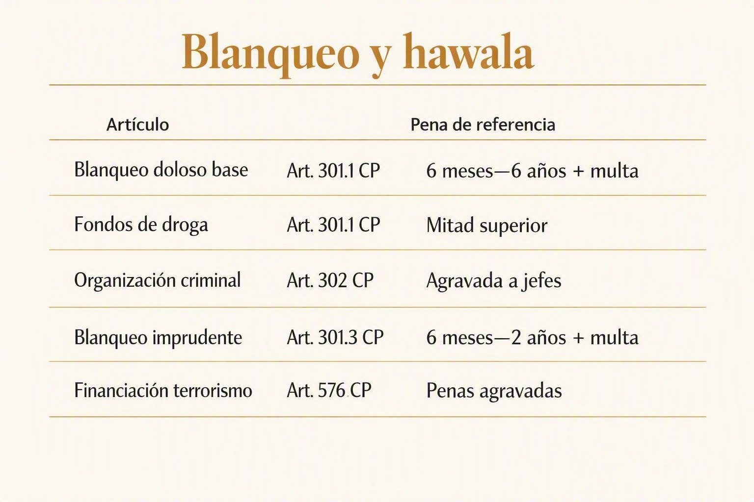 Hawala y blanqueo: cuándo el dinero que no viaja es delito 2 Hawala y blanqueo: cuándo el dinero que no viaja es delito Hawala y blanqueo: cuándo el dinero que no viaja es delito