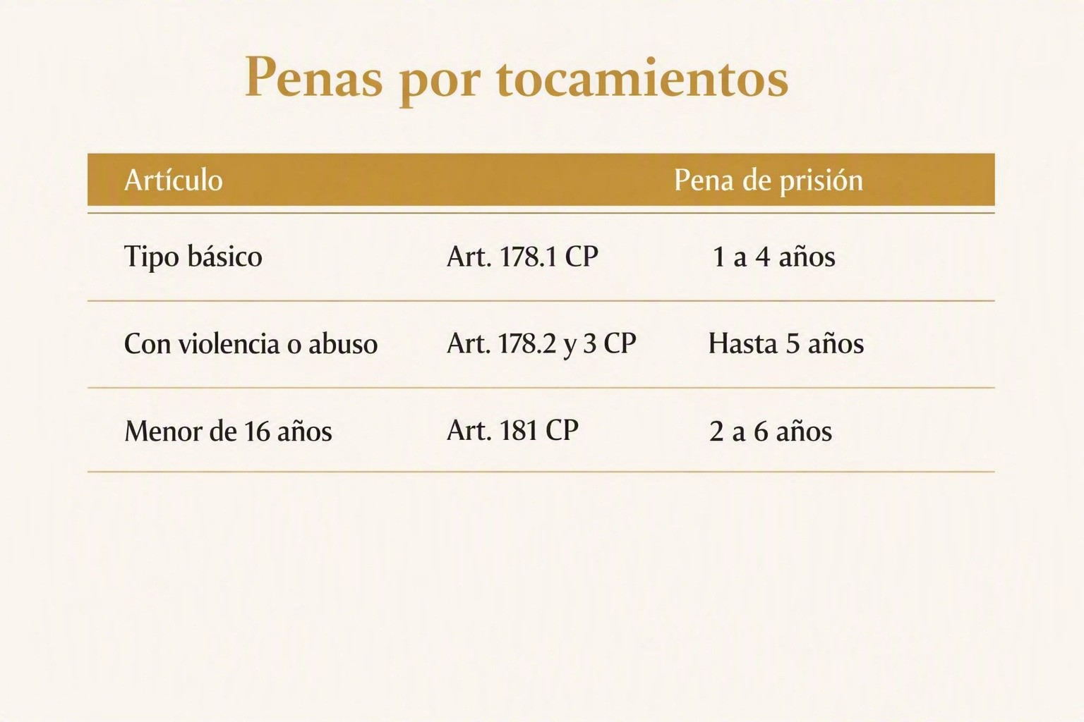 Tocamientos indebidos sin pruebas: ¿te pueden condenar?